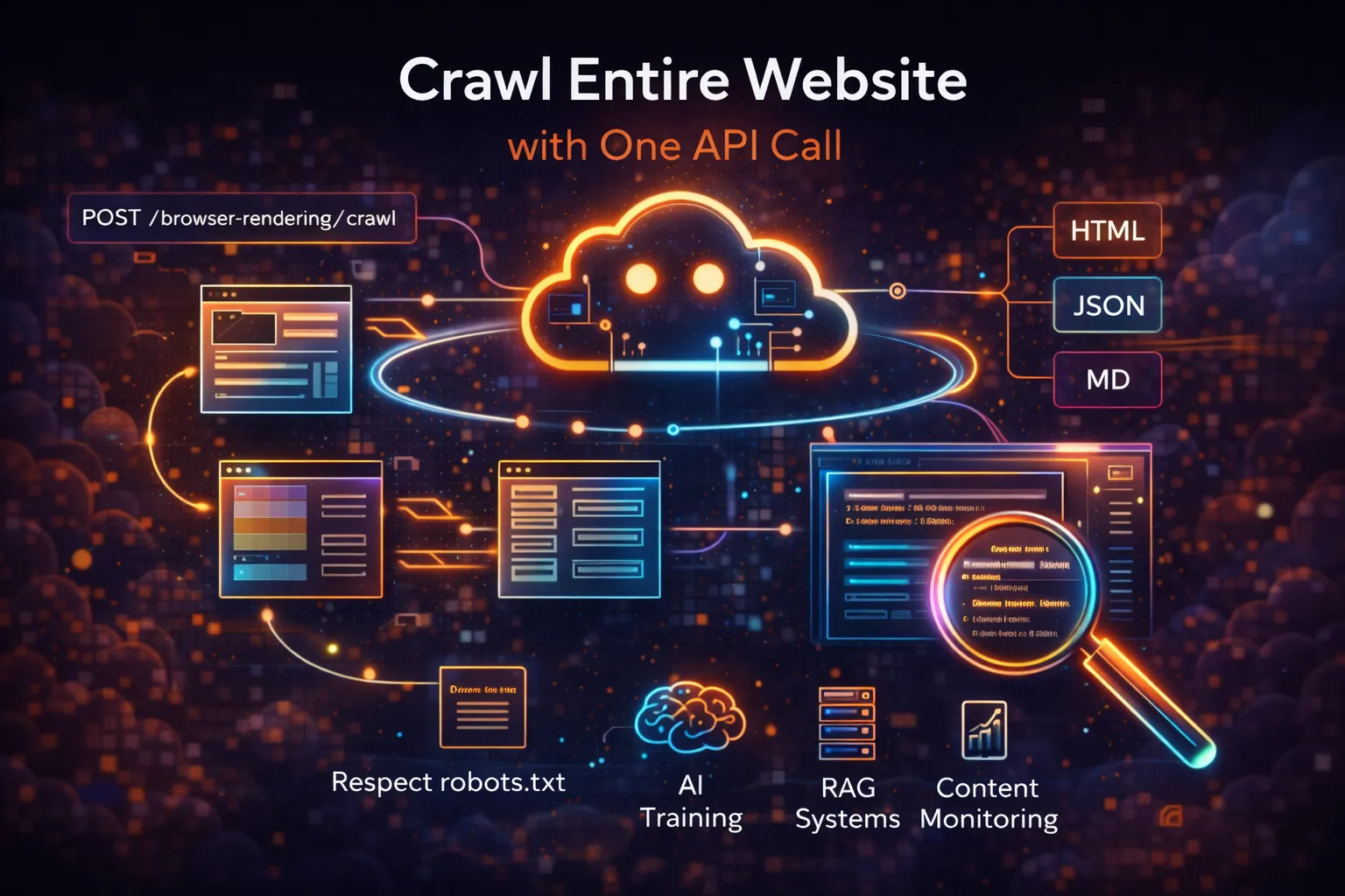 Cloudflare Crawl Endpoint: Crawl toàn bộ website chỉ với một API call